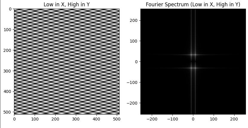 Image Fourier transform