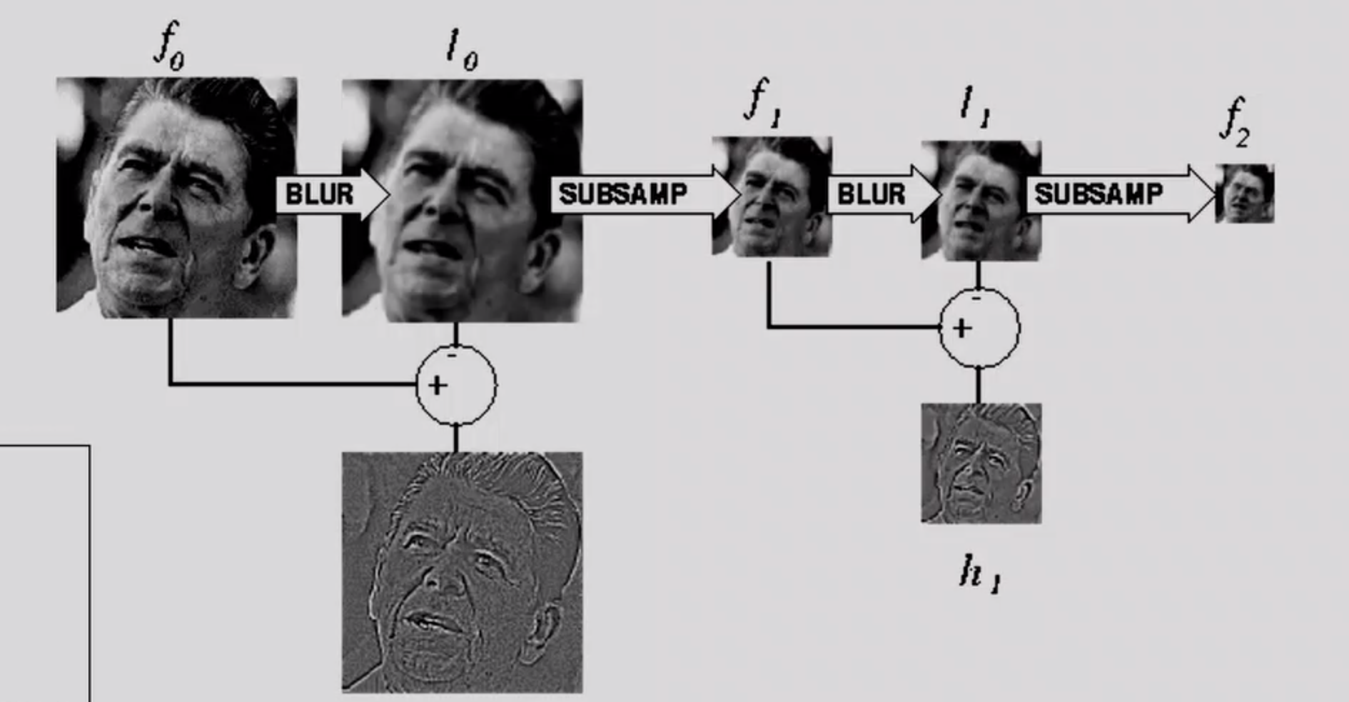 DCGAN generated images