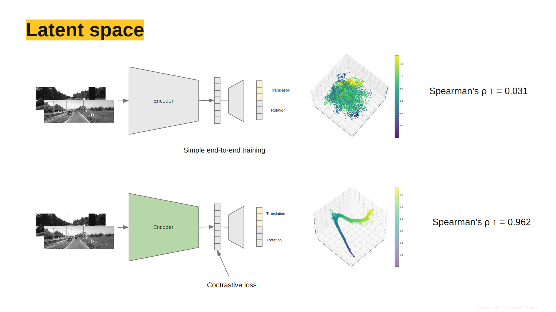 Latent space for contrastive localization